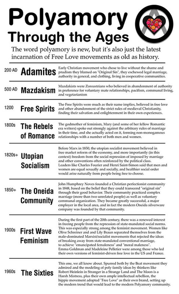 Polyamory through ages. Image by Kaz Vorpal.